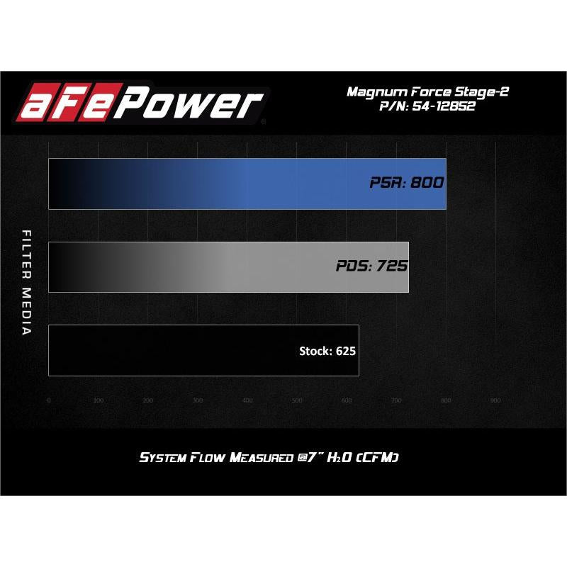 aFe 17-18 Dodge Challenger/Charger Magnum FORCE Stage-2XP Cold Air Intake System w/Pro DRY S- Black-SR1 Performance