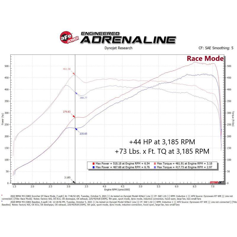 aFe 21-22 BMW M3 G80 & M4 G82/G83 L6-3.0L (tt) S58 Scorcher GT Power Module