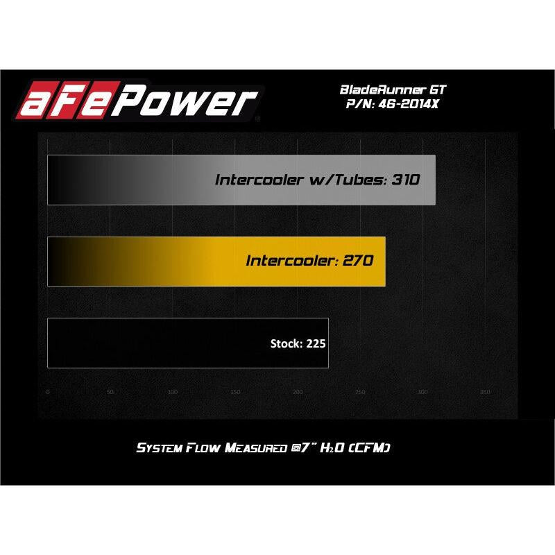 aFe BladeRunner GT Series Intercooler 11-16 Ford Diesel Trucks V8-6.7L (td)