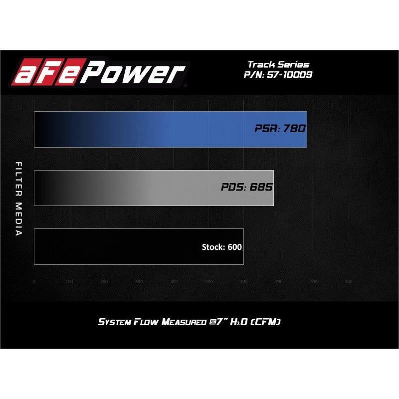 aFe Track Series Carbon Fiber Pro 5R AIS - 19-20 Jeep Grand Cherokee Trackhawk 6.2L-SR1 Performance