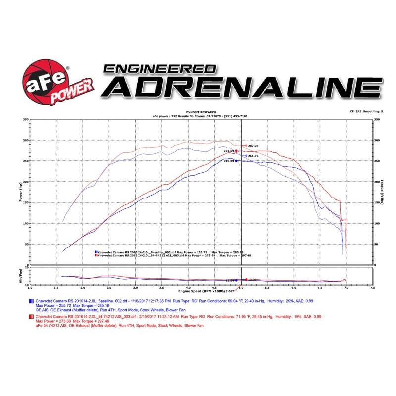 aFe Momentum GT Pro DRY S Intake System Chevrolet Camaro 16-17 I4 2.0L (t)-SR1 Performance