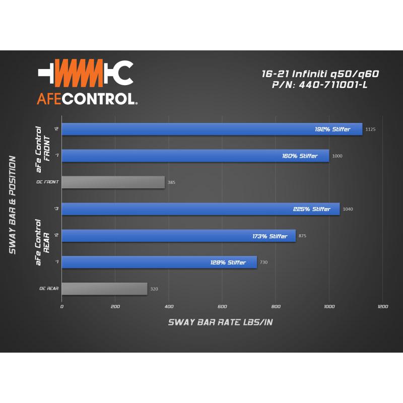 aFe 16-21 Infiniti Q50/Q60 3.0L (tt) Front and Rear Sway Bar Set Blue