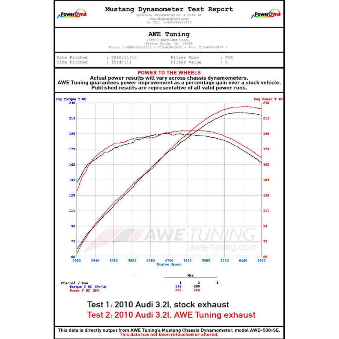 AWE Tuning Audi 8R Q5 3.2L Non-Resonated Exhaust System (Downpipe-Back) - Polished Silver Tips