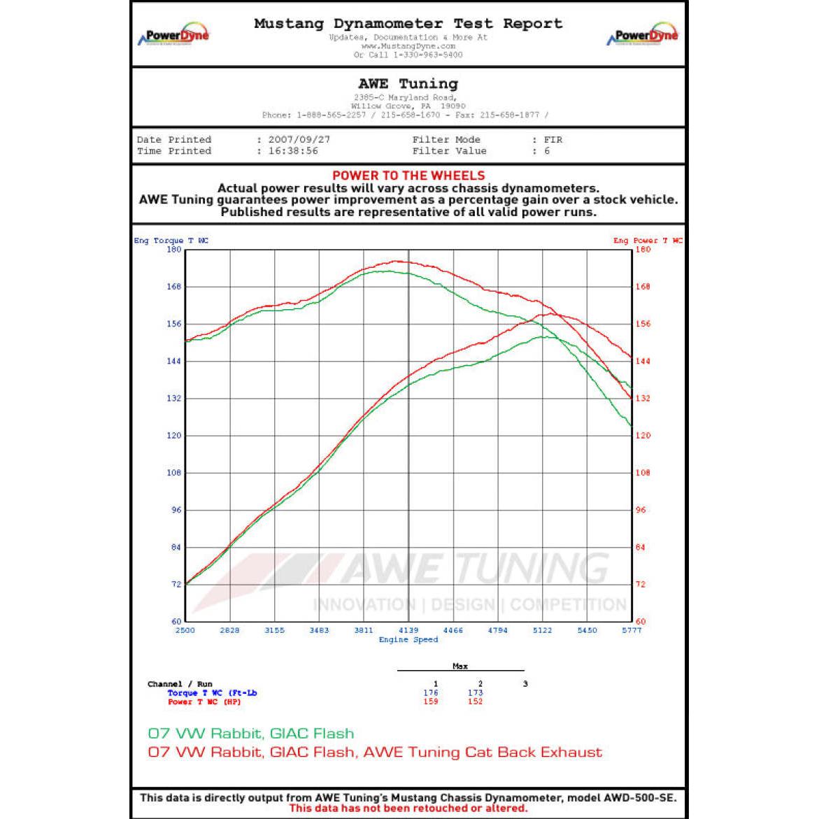 AWE Tuning 2.5L Golf/Rabbit Catback Performance Exhaust