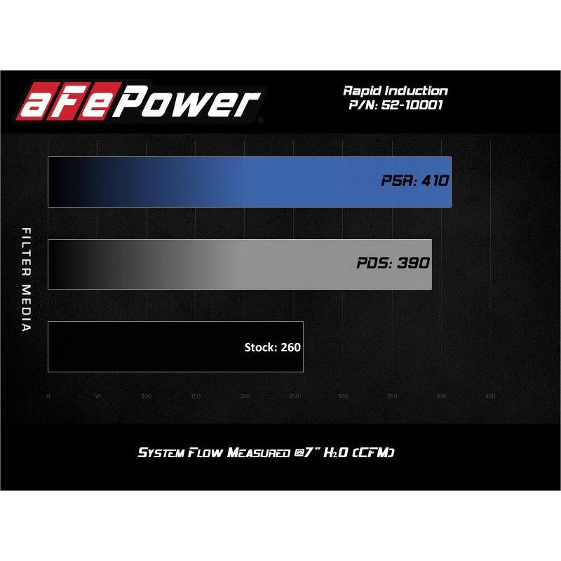 Rapid Induction Cold Air Intake System w/Pro 5R Filter 19-20 Ford Ranger L4 2.3L (t)-SR1 Performance