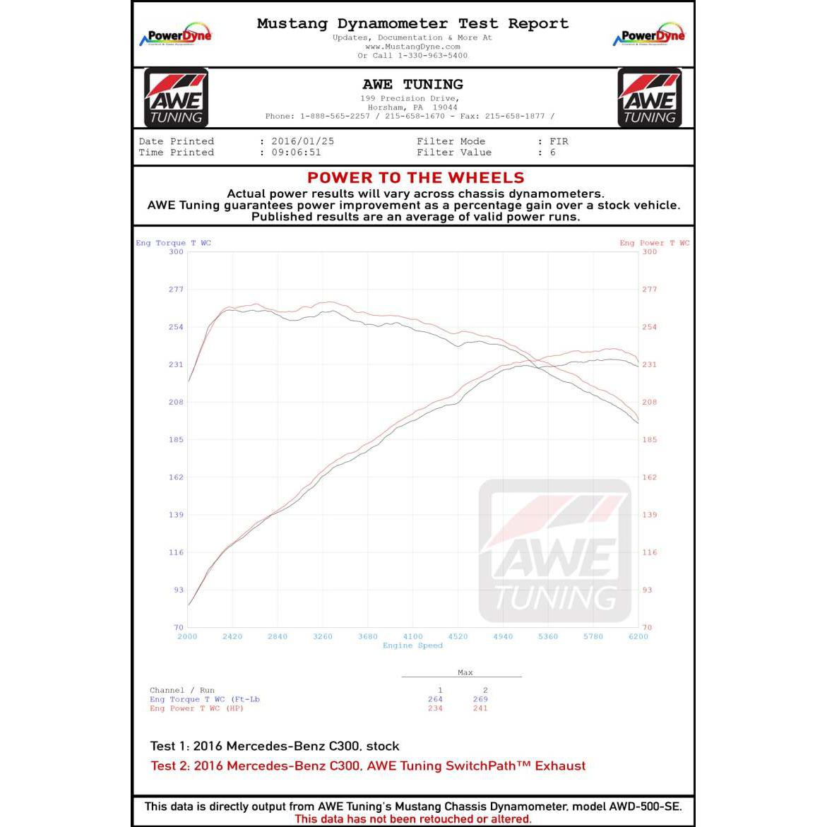 AWE Tuning Mercedes-Benz W205 C300 Touring Edition Exhaust