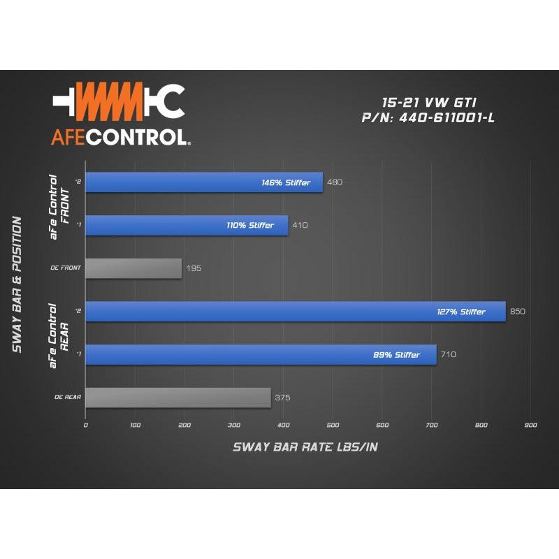 aFe 15-21 Volkswagen GTI (MKVII) L4-2.0L (t) CONTROL Series Sway Bar Set
