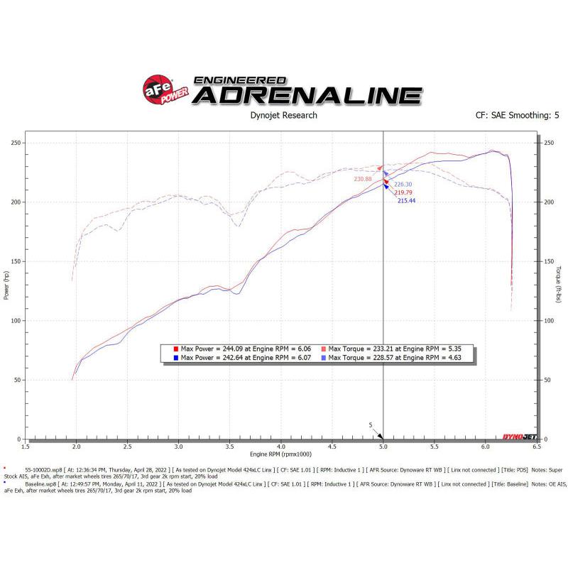 aFe Super Stock Induction System Pro Dry S Media 16-22 Toyota Tacoma V6 3.5L-SR1 Performance