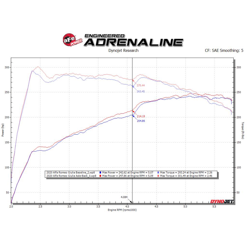 aFe 17-21 Alfa Romeo Giulia L4-2.0L (t) Mach Force-Xp 2in to 2-1/2in 304SS Axle-Back Exhaust-SR1 Performance