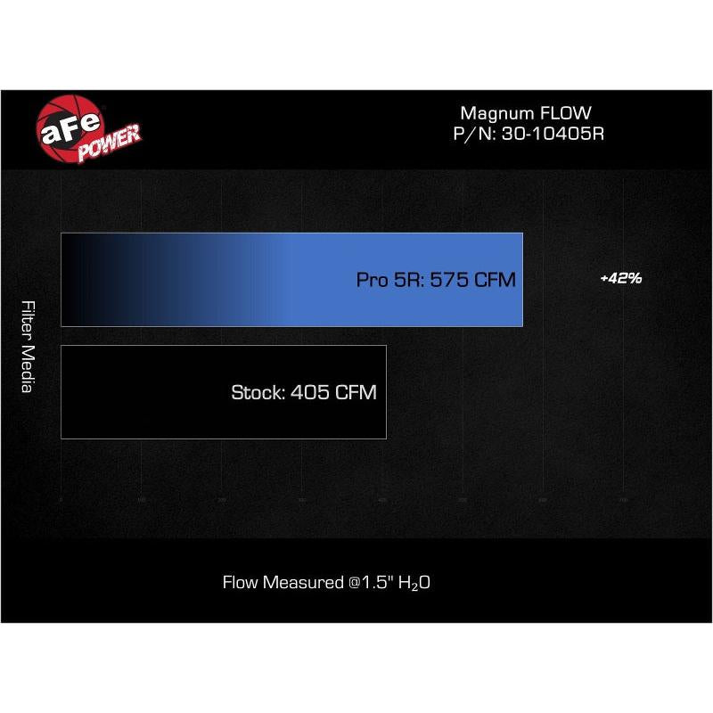 aFe 22-23 Toyota Land Cruiser (J300) V6-3.3L (td) Magnum FLOW OE Replacement Pro 5R Air Filter-SR1 Performance