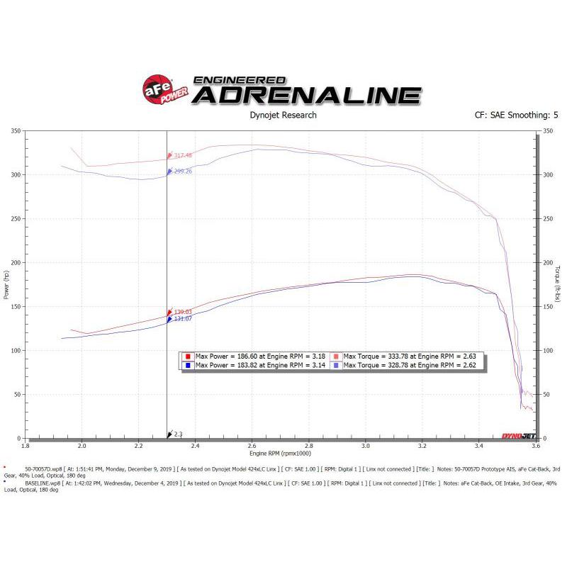 aFe POWER Momentum HD Cold Air Intake System w/ Pro Dry S Media 94-97 Ford Powerstroke 7.3L-SR1 Performance