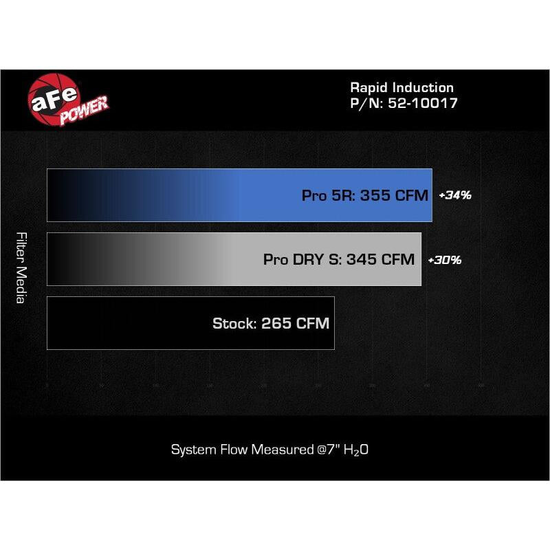 aFe Rapid Induction Pro 5R Cold Air Intake System 14-17 Mercedes-Benz Sprinter 2500/3500 L4-2.1L-SR1 Performance