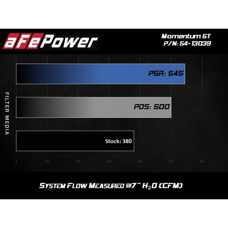 AFe Magnum FORCE Stage-2 Cold Air Intake System w/Pro Dry S Media 18-19 Ford Mustang-SR1 Performance