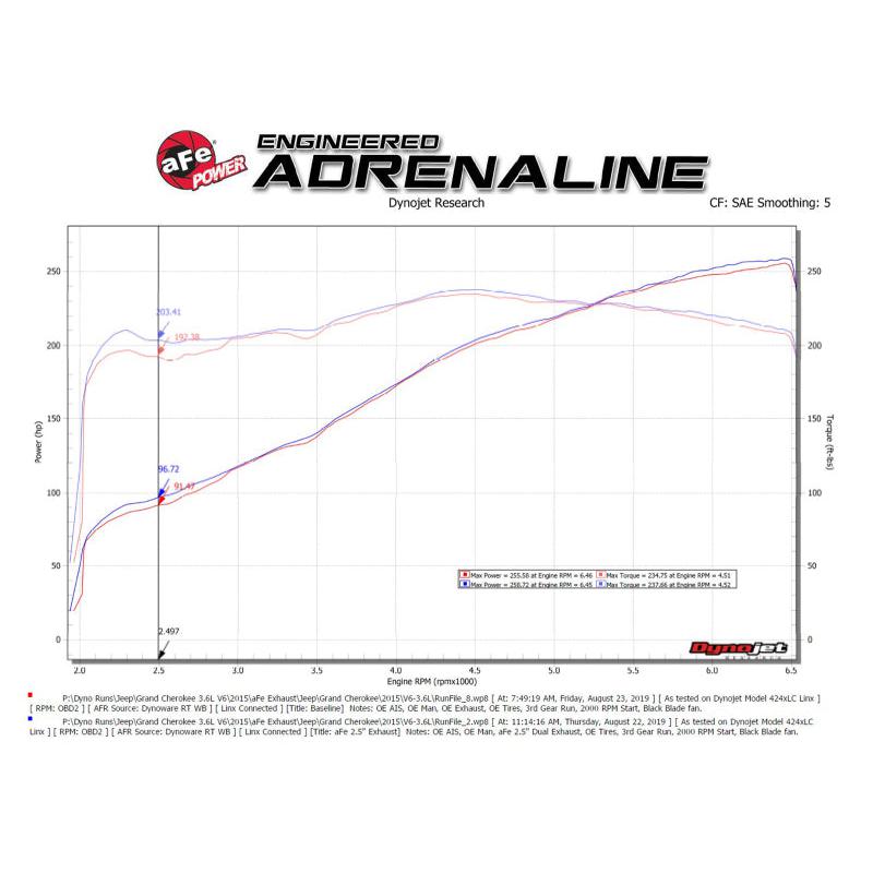 aFe Vulcan Series 2.5in 304SS Cat-Back Exhaust 11-20 Jeep Grand Cherokee (WK2) 5.7L w/ Black Tips-SR1 Performance