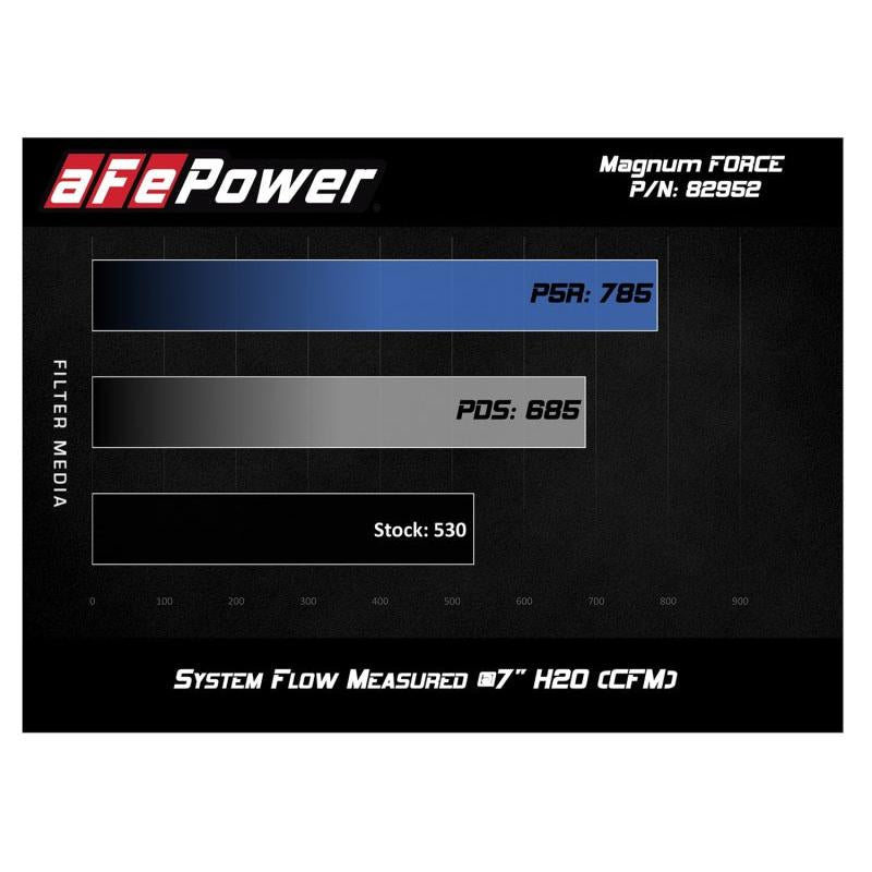 aFe POWER Magnum FORCE Stage-2Si Pro Dry S Intake System 08-13 BMW M3 (E90/E92/E93) S65 V8-4.0L-SR1 Performance
