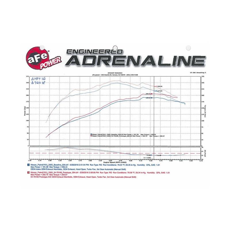 aFe Momentum GT PRO DRY S Cold Air Intake System 01-16 Nissan Patrol (Y61) I6-4.8L-SR1 Performance
