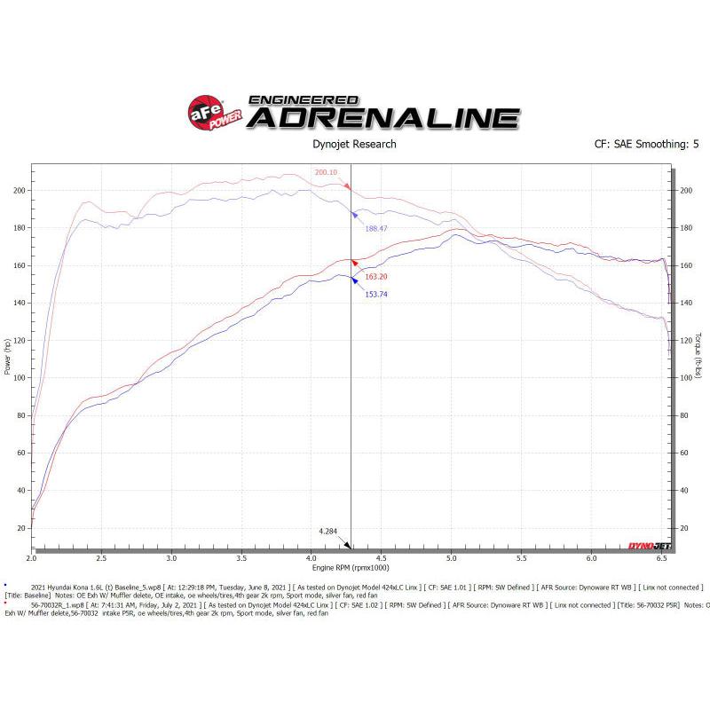 aFe 18-21 Hyundai Kona L4-1.6L (t) Takeda Momentum Cold Air Intake System w/ Pro 5R Media-SR1 Performance