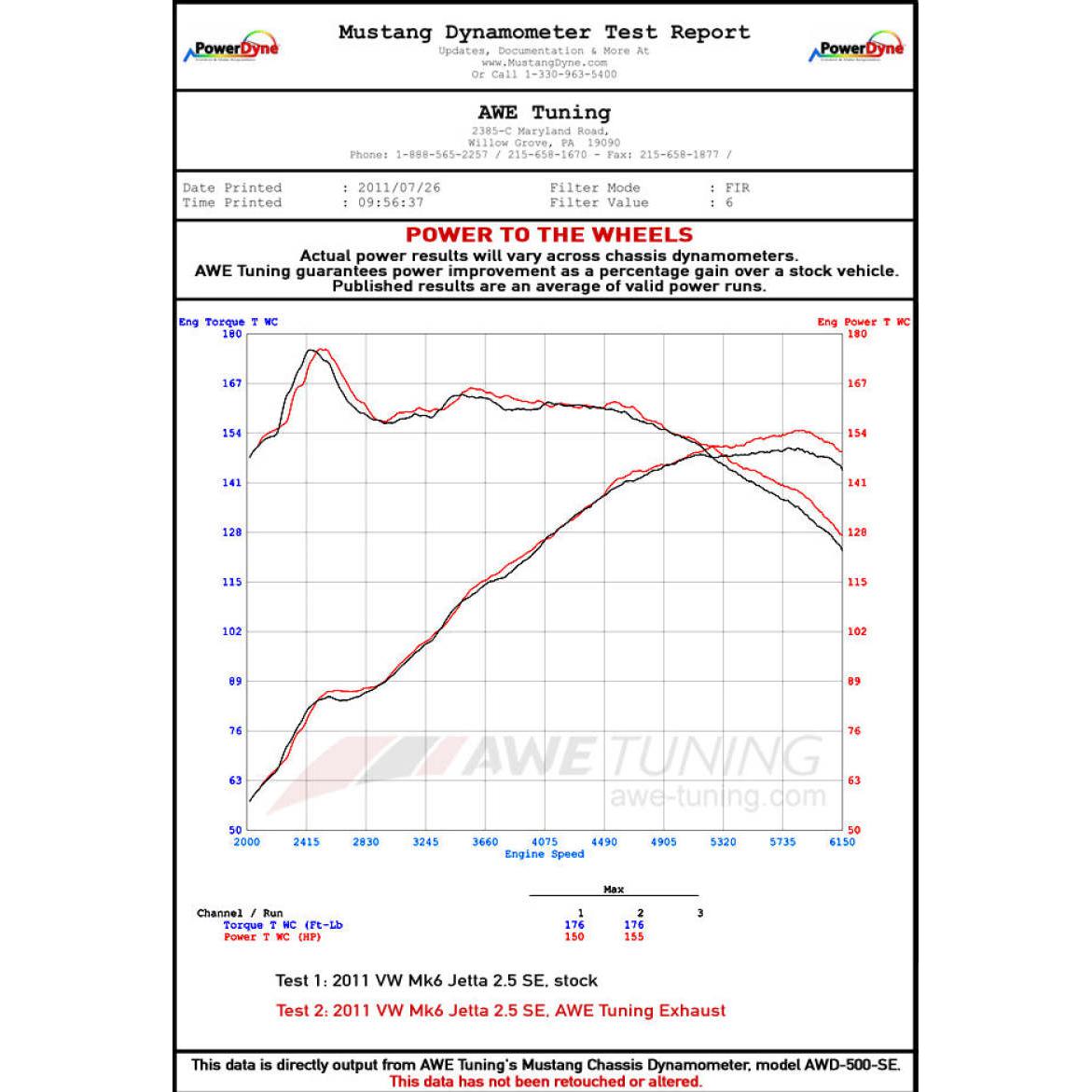 AWE Tuning Mk6 Jetta 2.5L Track Edition Exhaust - Polished Silver Tips