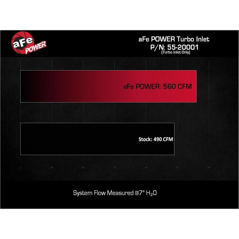 aFe Power 22-24 Toyota Land Cruiser (J300) / 22-24 Toyota Tundra V6-3.4L (tt) Red Turbo Inlet Pipes-SR1 Performance