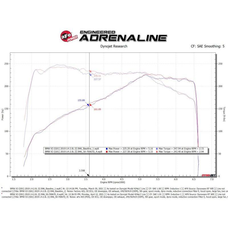 aFe Momentum GT Cold Air Intake System w/Pro Dry S Filter 17-21 BMW 530 L4-2.0L-SR1 Performance