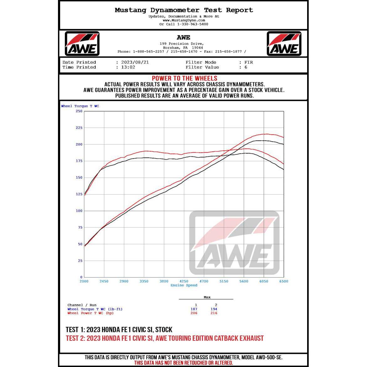 AWE Tuning 2022+ Honda Civic Si FE1 FWD Track-to-Touring Conversion Kit