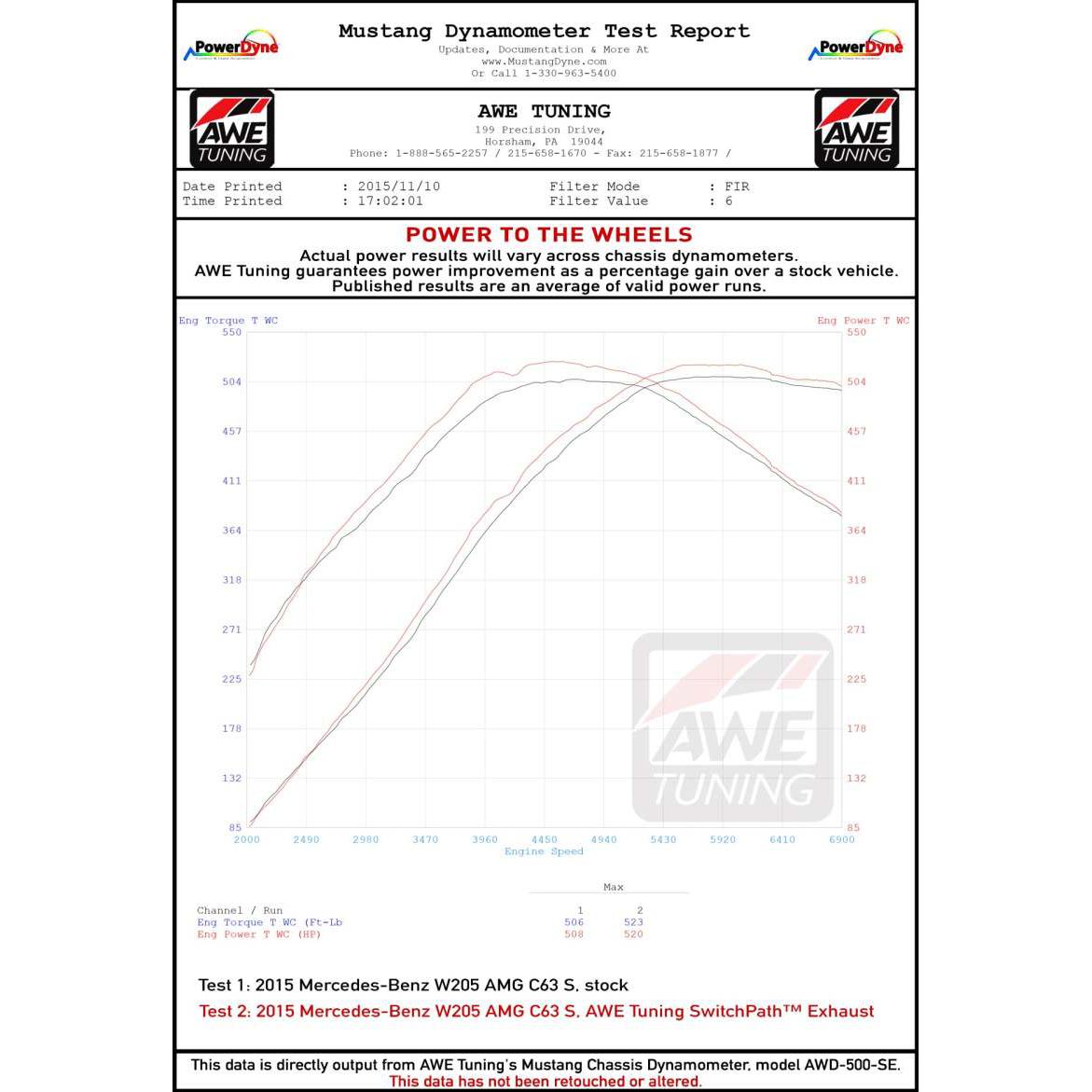 AWE Tuning Mercedes-Benz W205 AMG C63/S Sedan Track Edition Exhaust System (no tips)