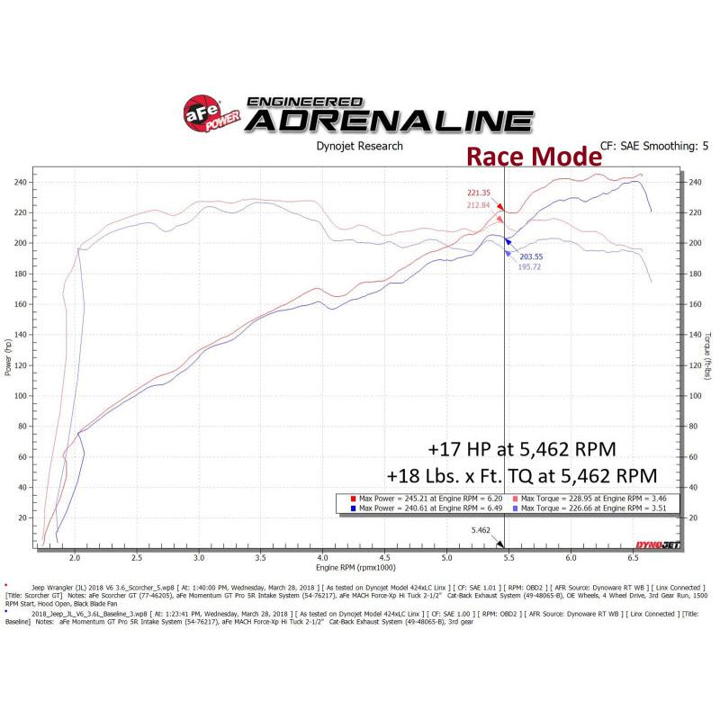 aFe 18-23 Jeep Wrangler (JL) V6-3.6L Scorcher GT Module