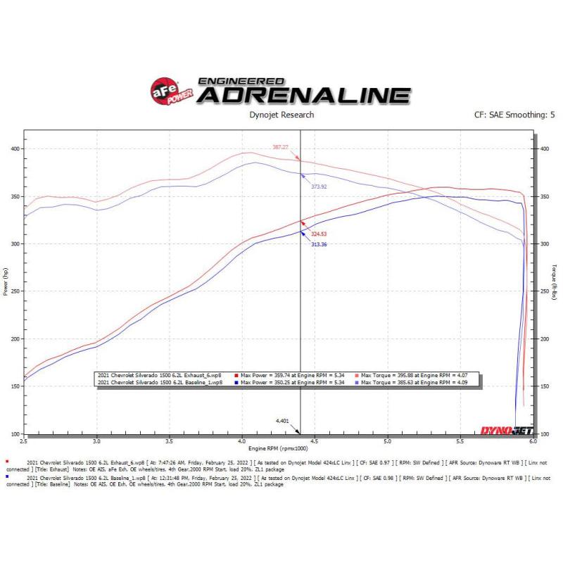 aFe Vulcan Series 4-3in 304SS Exhaust Cat-Back w/ Pol Tips 2019 GM Silverado/Sierra 1500 V8-6.2L-SR1 Performance