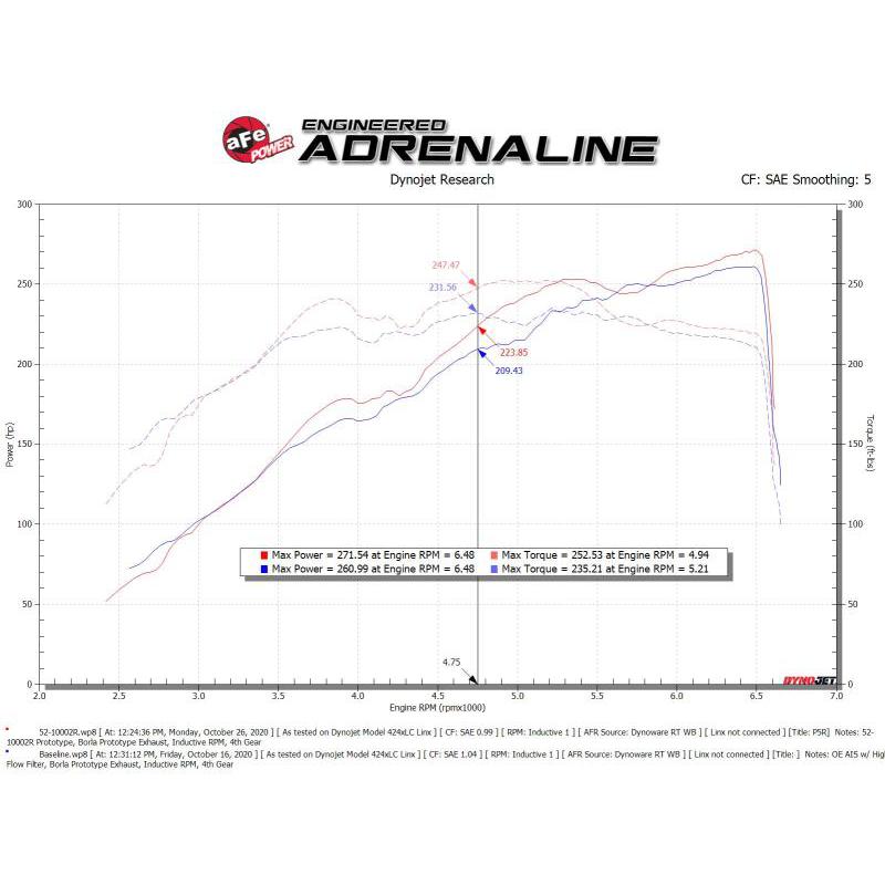 aFe Rapid Induction Cold Air Intake System w/Pro 5R Filter 19-21 Ram 1500 V6 3.6L-SR1 Performance
