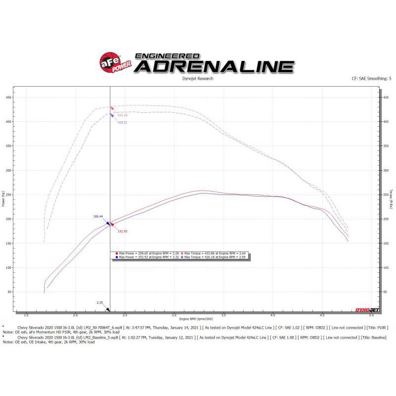 aFe Momentum HD Cold Air Intake System w/Pro 10R Filter 2020 GM 1500 3.0 V6 Diesel-SR1 Performance