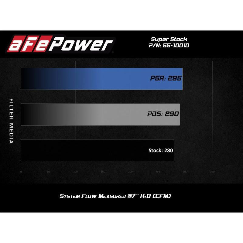 aFe Super Stock Induction System Pro Dry S Media 18-21 Jeep Wrangler JL L4-2.0L (t)