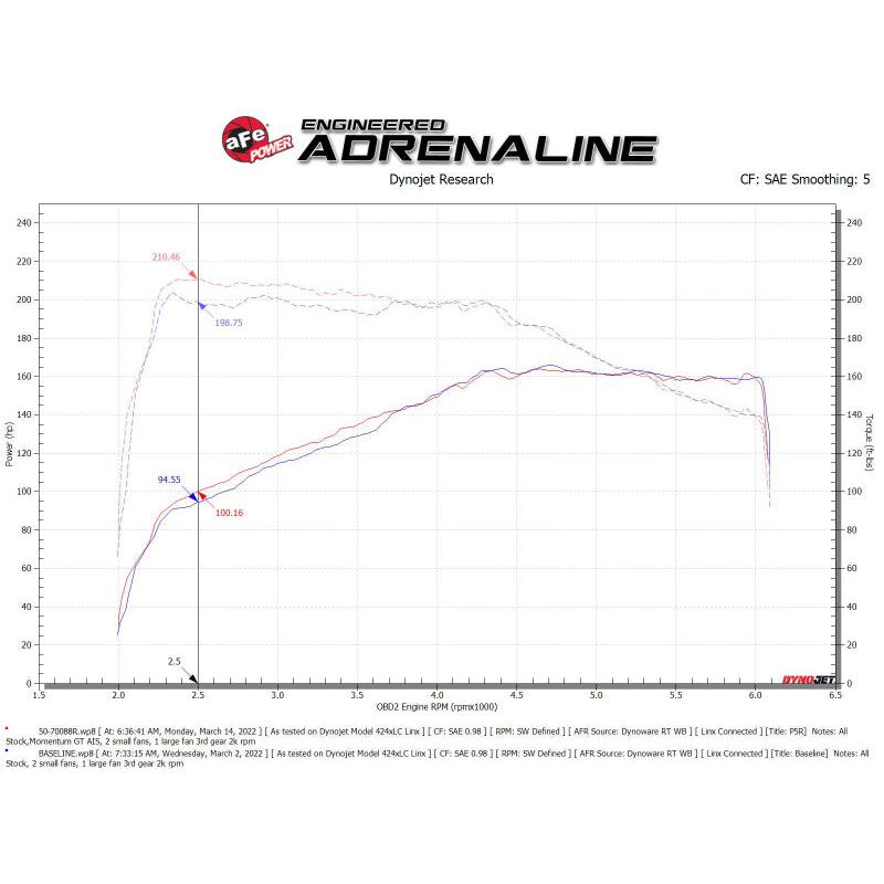 aFe Momentum GT Pro 5R Cold Air Intake System 18-21 Volkswagen Tiguan L4-2.0L (t)-SR1 Performance