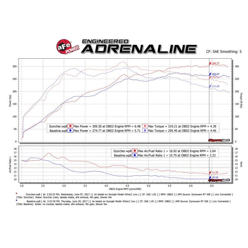 aFe Scorcher GT Module 08-15 Mitsubishi Lancer Evolution X L4-2.0L (t)