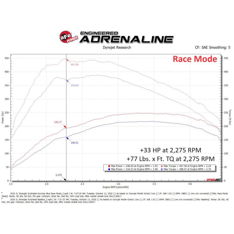 aFe Scorcher HD Plus Power Module 20-23 Jeep Wrangler (JL) / 21-23 Gladiator (JT) 3.0 V6 EcoDiesel