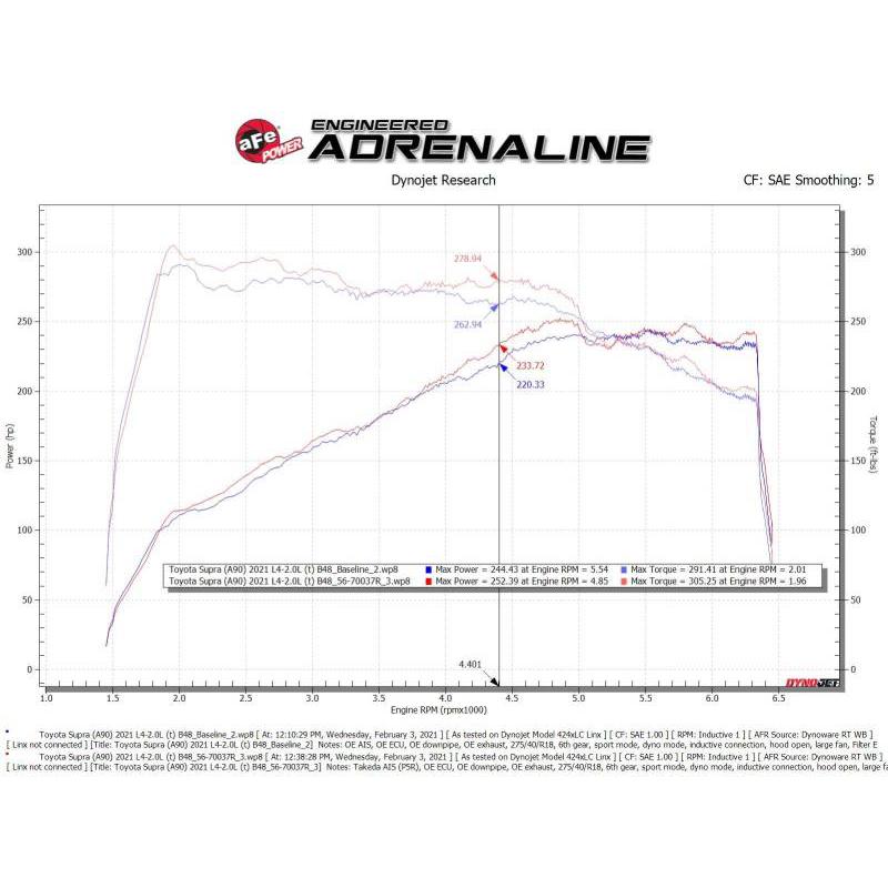 aFe Takeda Momentum Pro 5R Cold Air Intake System 2021 Toyota Supra L4 2.0L Turbo-SR1 Performance