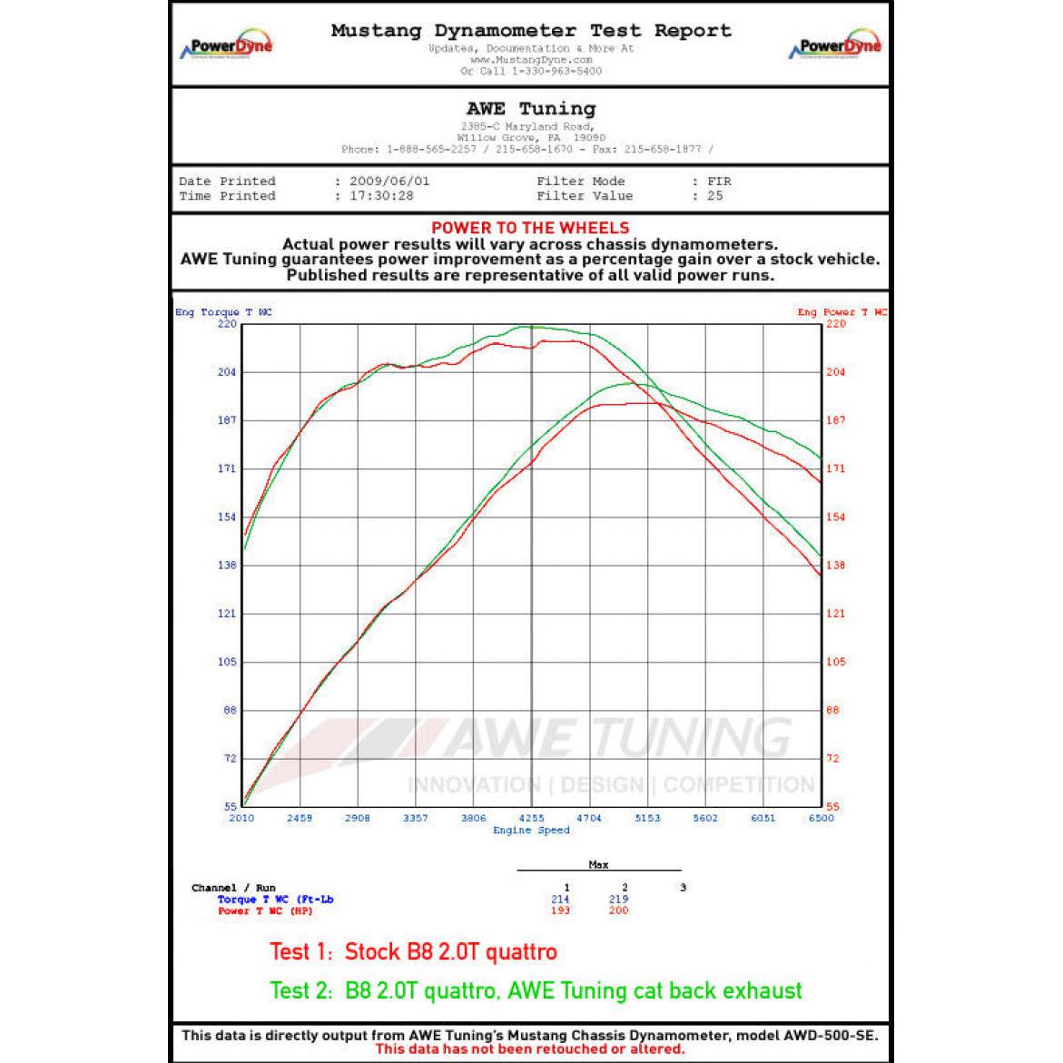 AWE Tuning Audi B8 2.0T Resonated Performance Downpipe for A4 / A5