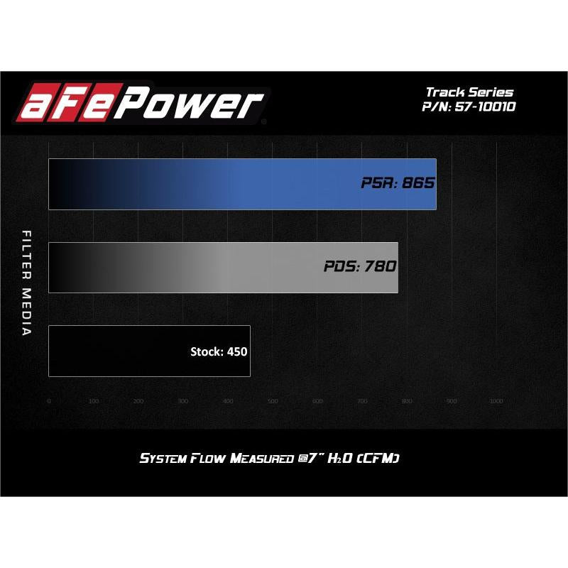 aFe 17-20 Ford F-150/Raptor Track Series Carbon Fiber Cold Air Intake System With Pro 5R Filters-SR1 Performance