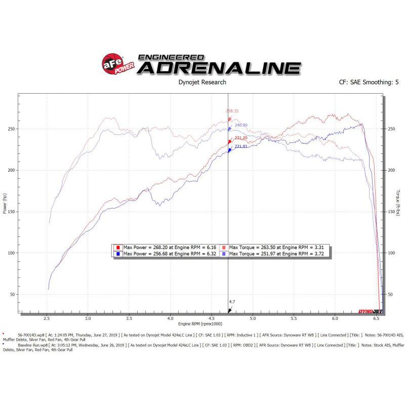 aFe Takeda Momentum Pro Dry S Cold Air Intake System 18-19 Subaru WRX STI H4-2.5L-SR1 Performance