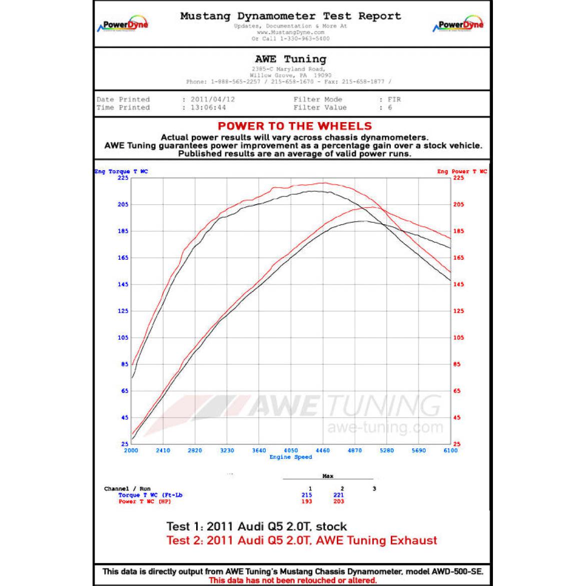 AWE Tuning Audi 8R Q5 2.0T Touring Edition Exhaust - Polished Silver Tips