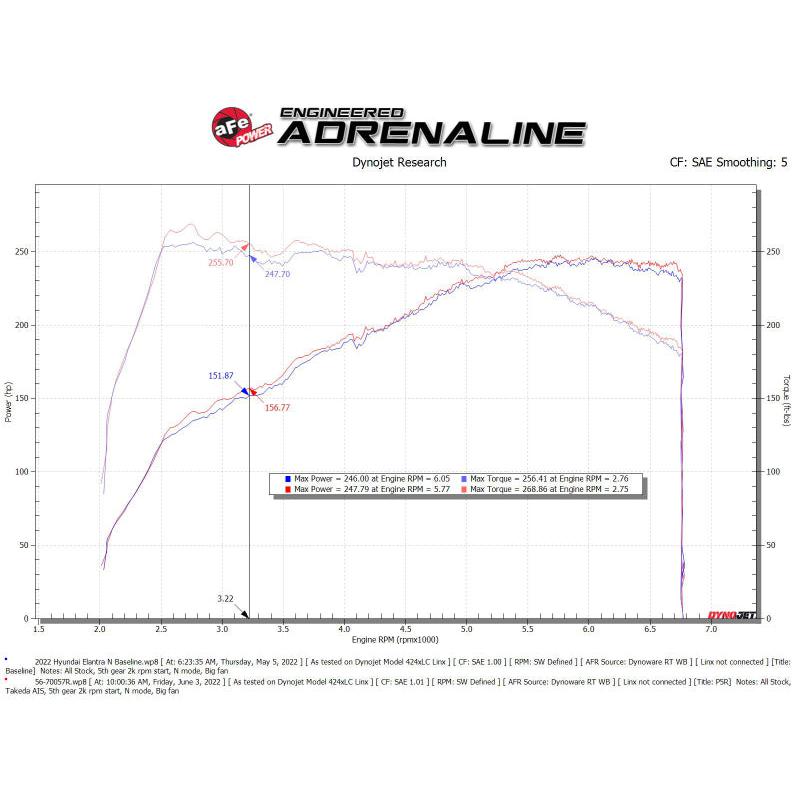 aFe Takeda Momentum Pro 5R Cold Air Intake System 2022 Hyundai Elantra N