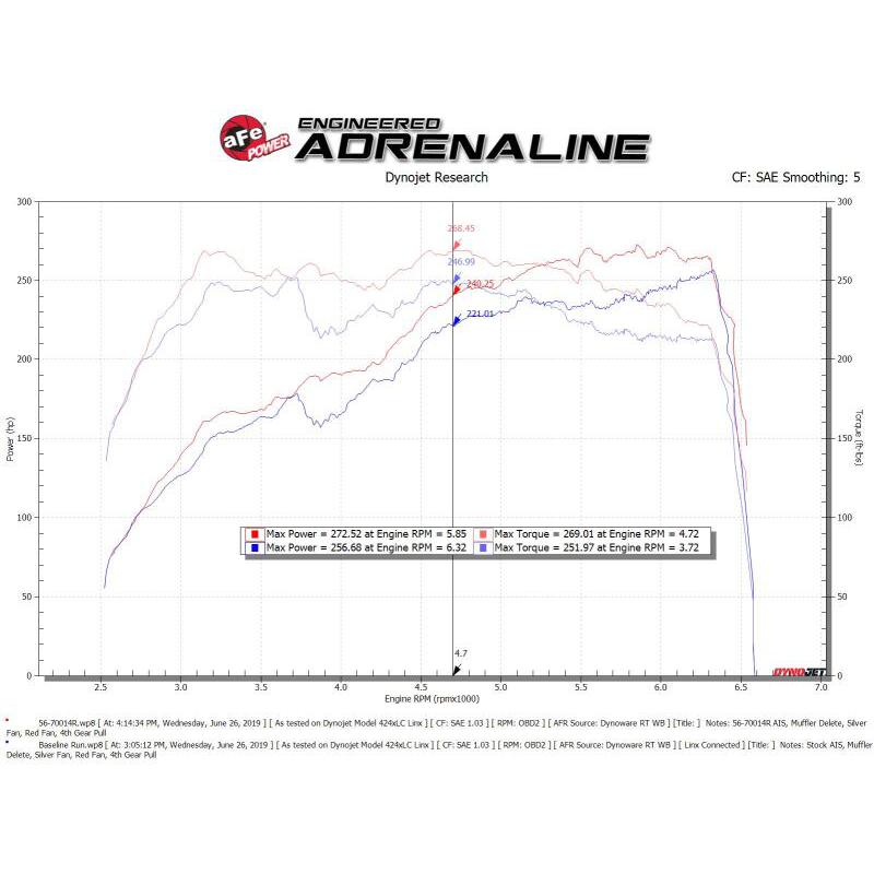 aFe Takeda Momentum Pro 5R Cold Air Intake System Subaru WRX STI 18-19 H4-2.5L-SR1 Performance