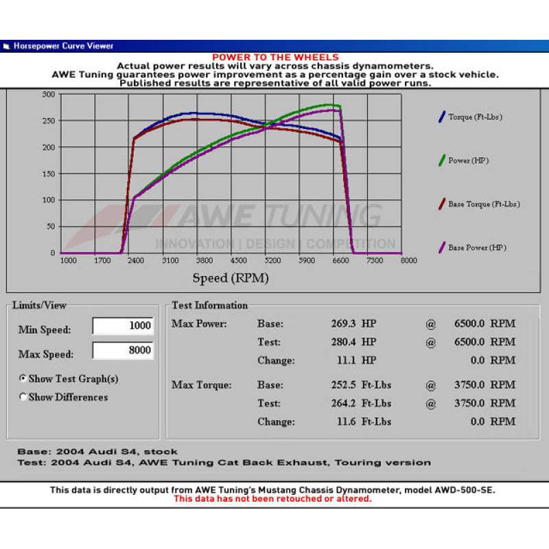 AWE Tuning Audi B7 S4 Touring Edition Exhaust - Polished Silver Tips