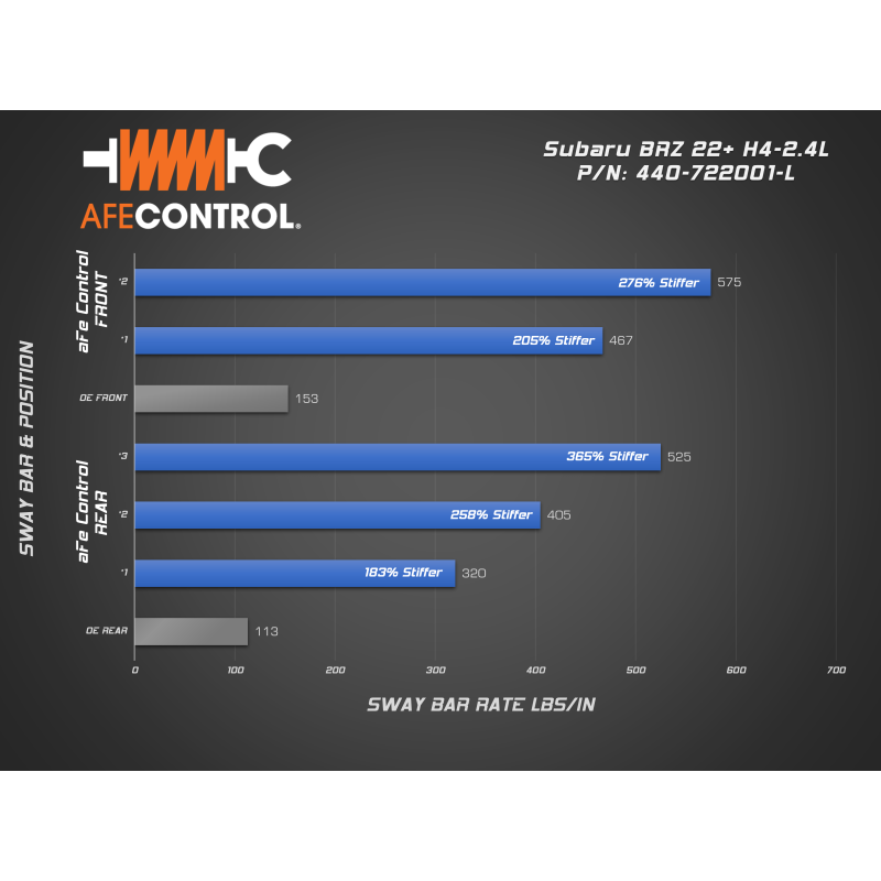 aFe 13-23 Toyota GR86 H4-2.4/2.0L Control Front and Rear Sway Bar set
