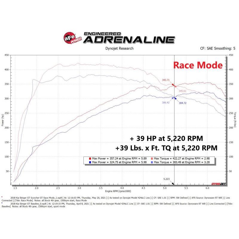 aFe 18-21 Kia Stinger / 19-21 Hyundai Genesis (V6 3.3L) Scorcher HD Performance Chip