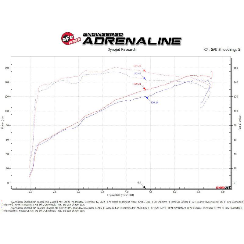 aFe Takeda Momentum Pro 5R Cold Air Intake System 20-22 Subaru Outback H4-2.5L-SR1 Performance
