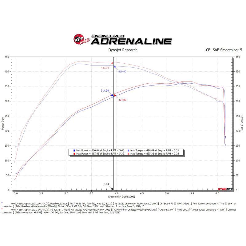 aFe Momentum GT Pro 5R Cold Air Intake System 2021-2022 Ford F-150 Raptor V6-3.5L (tt)