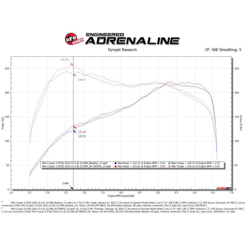 aFe 15-19 MINI Cooper S (F55/F56) L4 2.0L(t) B46 Momentum GT Cold Air Intake System w/ Pro 5R Filter-SR1 Performance