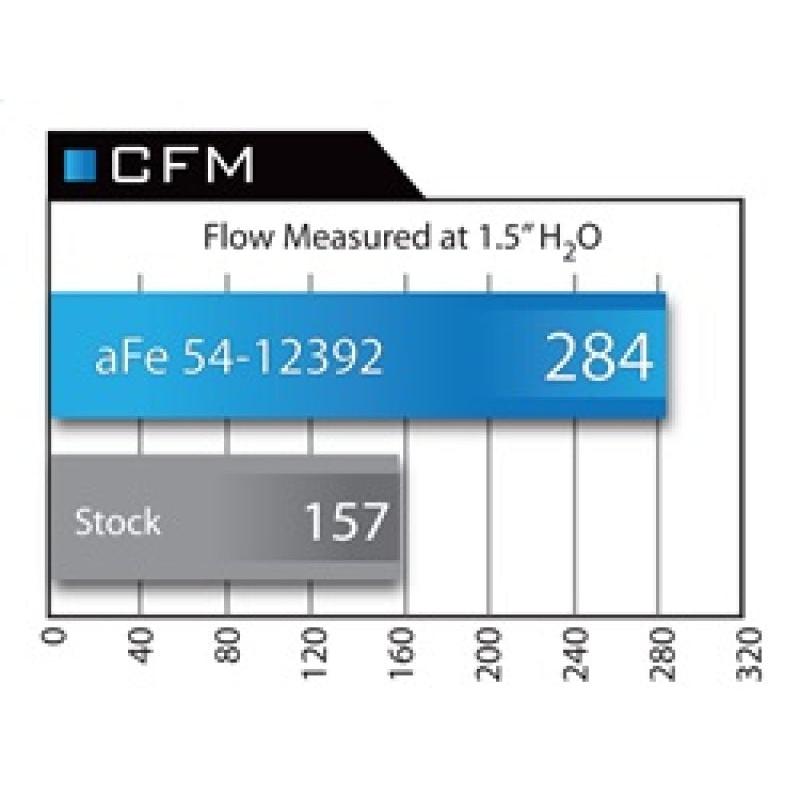 aFe MagnumFORCE Intake Stage-2 Pro 5R 92-99 BMW 3 Series (E36) L6 (US)-SR1 Performance