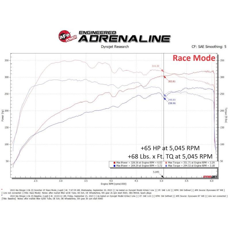 aFe 22-23 Kia Stinger 2.5L Turbo SCORCHER Power Module
