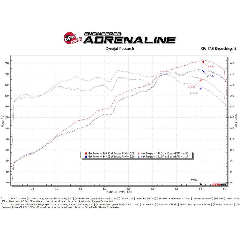 aFe Takeda Momentum Pro 5R Cold Air Intake System 20-22 Kia Telluride / Hyundai Palisade V6 3.8L